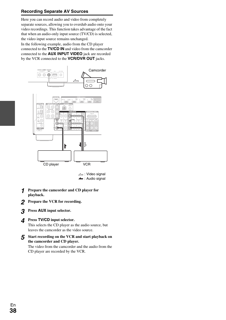 Onkyo AV Receiver TX-NR509 User Manual | Page 38 / 76