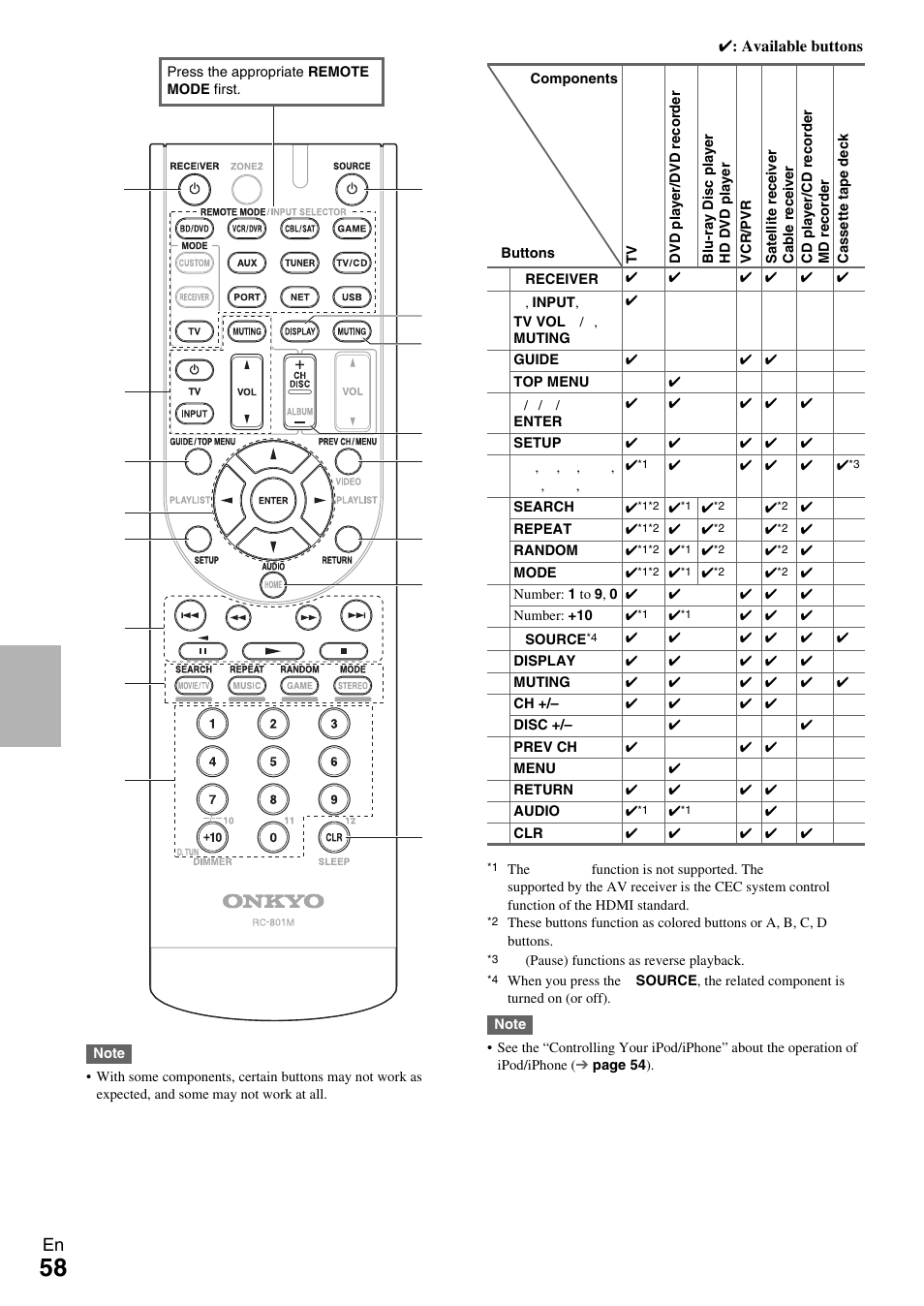 Onkyo AV Receiver TX-NR509 User Manual | Page 58 / 76