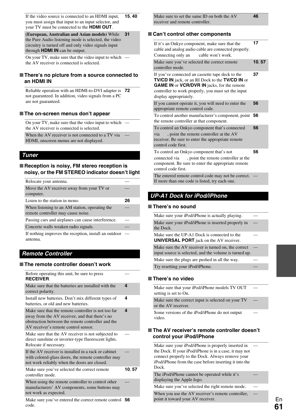 Tuner, Remote controller, Up-a1 dock for ipod/iphone | Onkyo AV Receiver TX-NR509 User Manual | Page 61 / 76