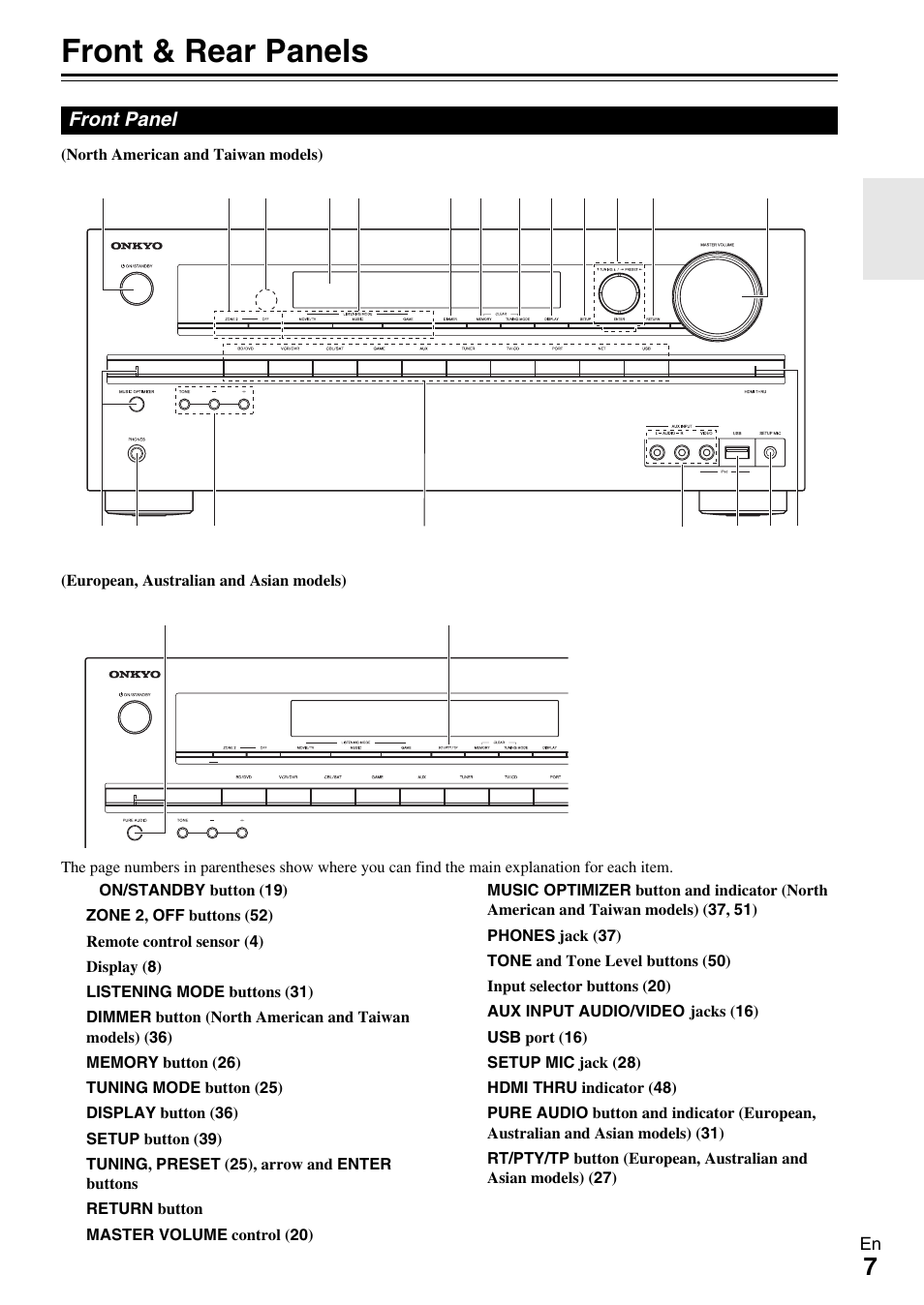 Front & rear panels, Front panel | Onkyo AV Receiver TX-NR509 User Manual | Page 7 / 76