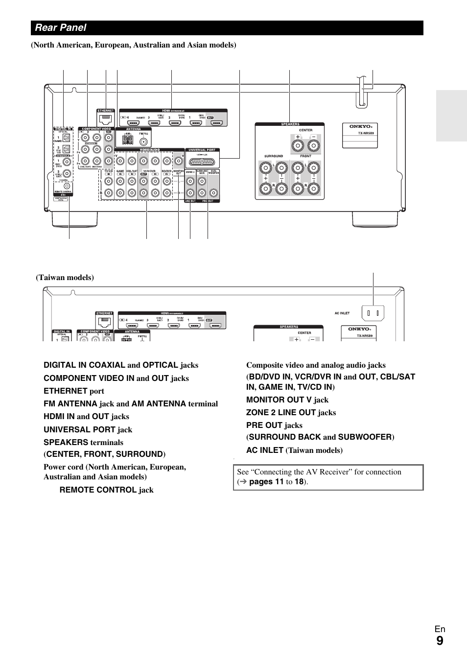 Rear panel | Onkyo AV Receiver TX-NR509 User Manual | Page 9 / 76