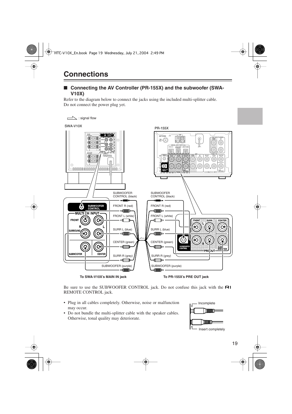 Connections | Onkyo HTC-V10X User Manual | Page 19 / 72