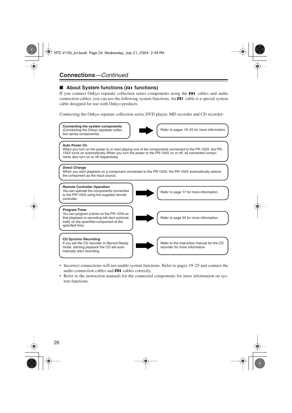 Connections —continued | Onkyo HTC-V10X User Manual | Page 26 / 72