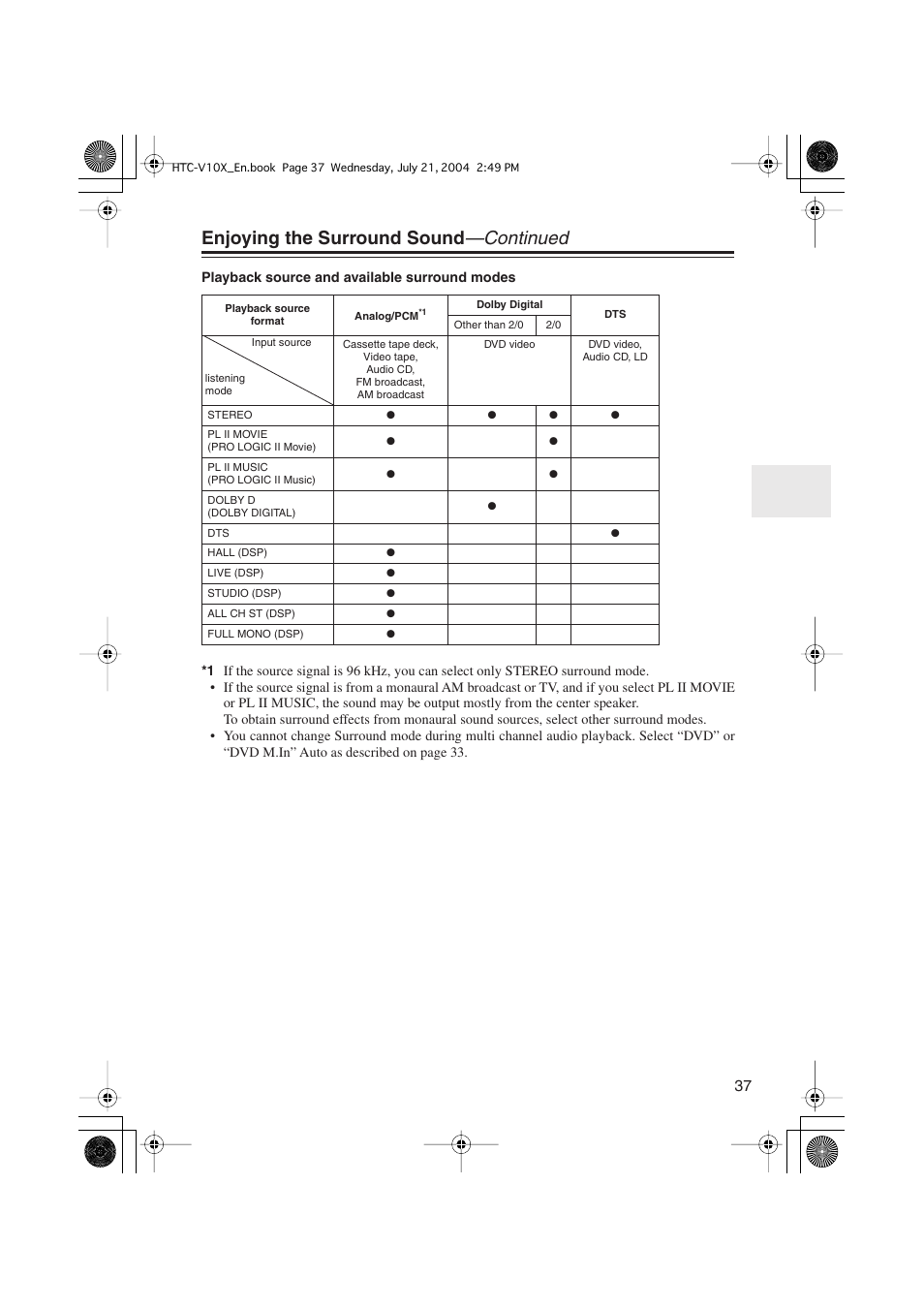 Enjoying the surround sound —continued | Onkyo HTC-V10X User Manual | Page 37 / 72