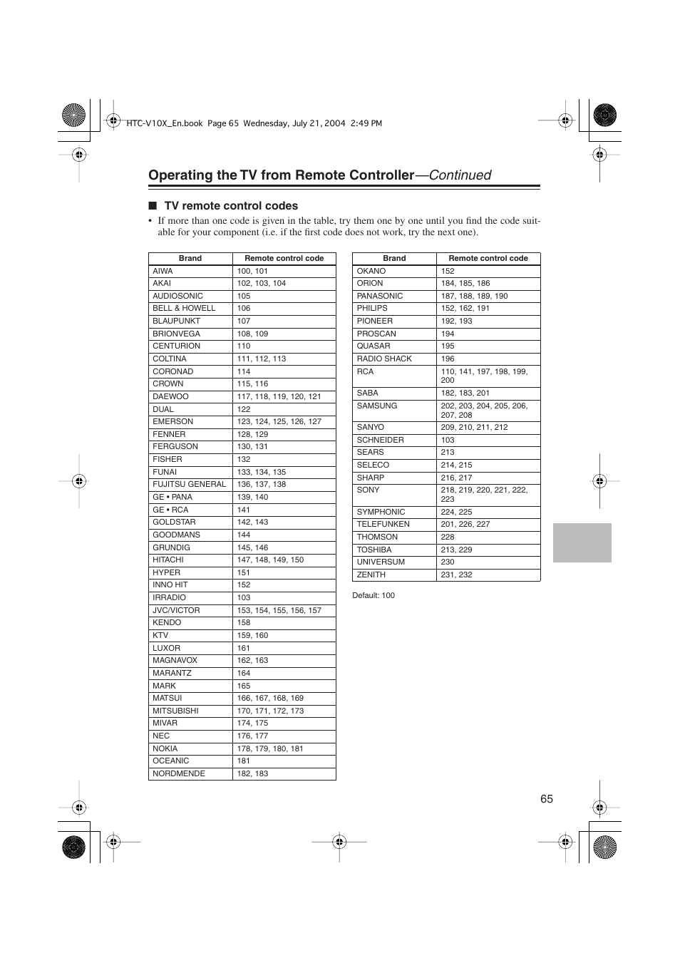 Operating the tv from remote controller —continued, Tv remote control codes | Onkyo HTC-V10X User Manual | Page 65 / 72