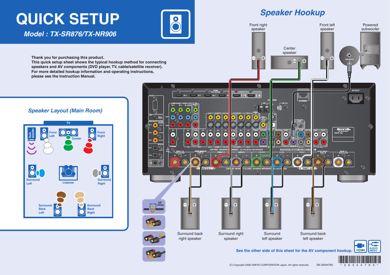 Onkyo TX NR906 User Manual | 2 pages