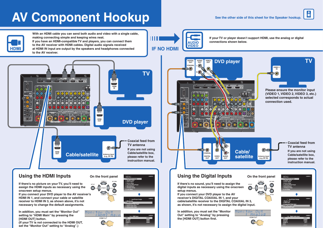 Av component hookup, Dvd player, Cable/ satellite cable/satellite | If no hdmi, Using the digital inputs, Using the hdmi inputs | Onkyo TX NR906 User Manual | Page 2 / 2