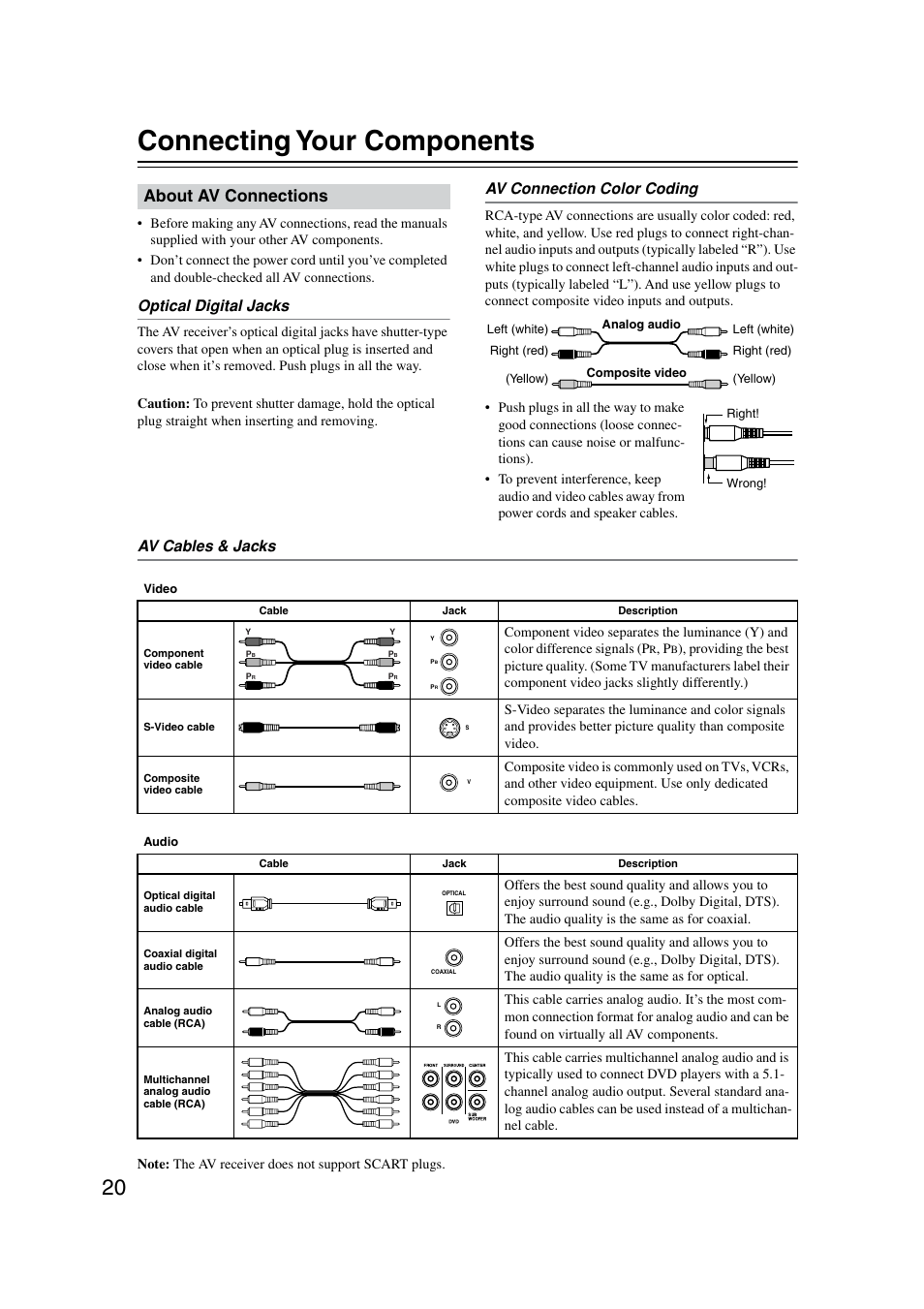 Av components, Connecting your components, About av connections | Optical digital jacks, Av connection color coding, Av cables & jacks | Onkyo TX-SR8350 User Manual | Page 20 / 76