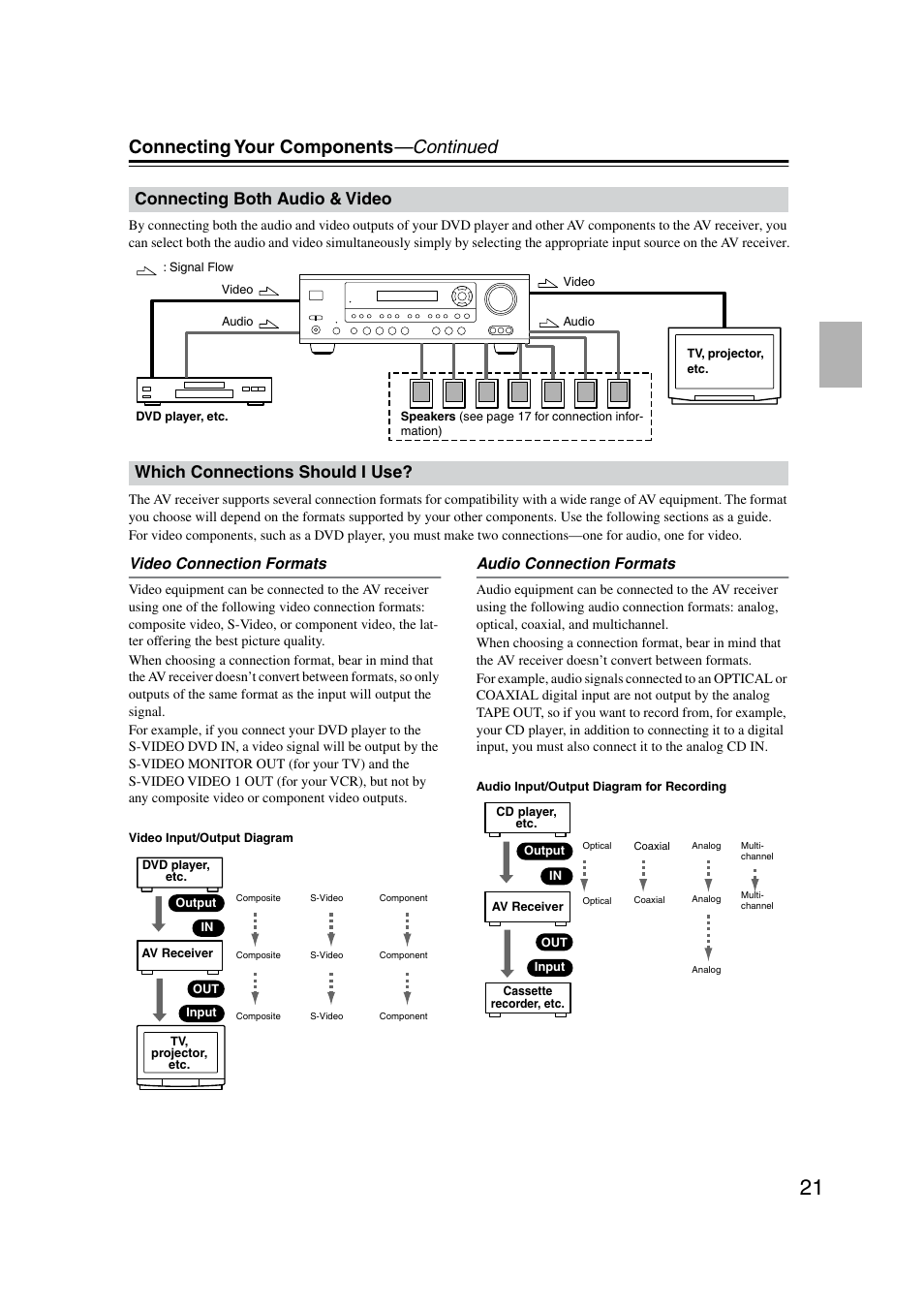 Connecting your components —continued, Connecting both audio & video, Which connections should i use | Video connection formats, Audio connection formats | Onkyo TX-SR8350 User Manual | Page 21 / 76