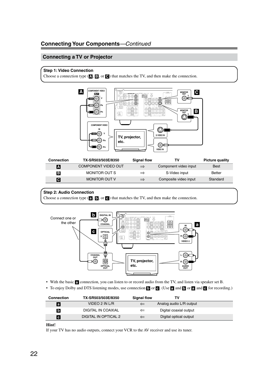 Tv / projector, Connecting your components —continued, Connecting a tv or projector | Ab c | Onkyo TX-SR8350 User Manual | Page 22 / 76