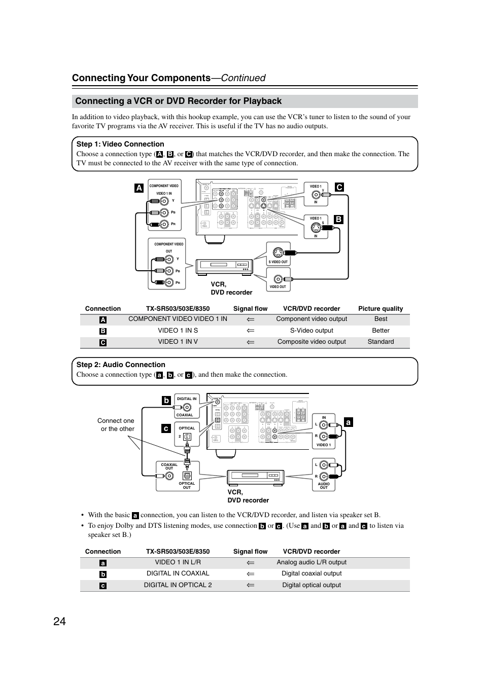 Vcr / dvd recorder for playback, Connecting your components —continued, Connecting a vcr or dvd recorder for playback | Ab c | Onkyo TX-SR8350 User Manual | Page 24 / 76