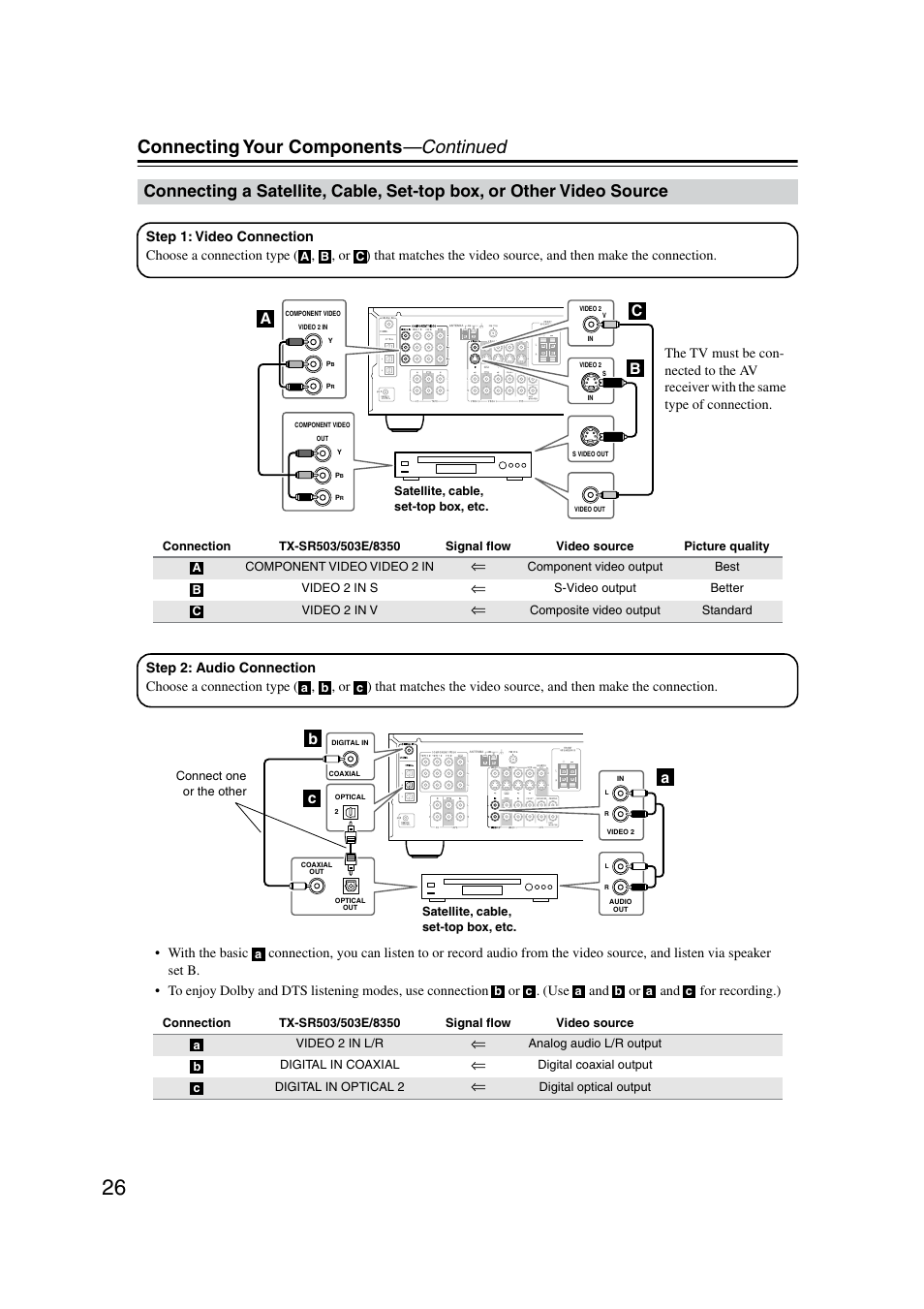 Satellite / cable / set-top box, Connecting your components —continued, Ab c | Onkyo TX-SR8350 User Manual | Page 26 / 76