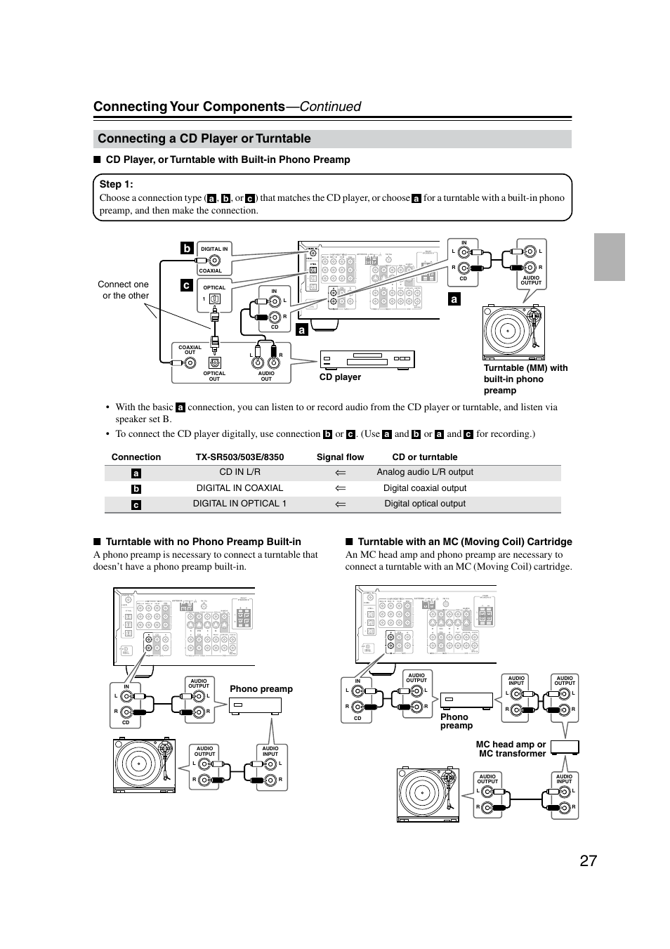 Cd player / turntable, Connecting your components —continued, Connecting a cd player or turntable | Ab c | Onkyo TX-SR8350 User Manual | Page 27 / 76