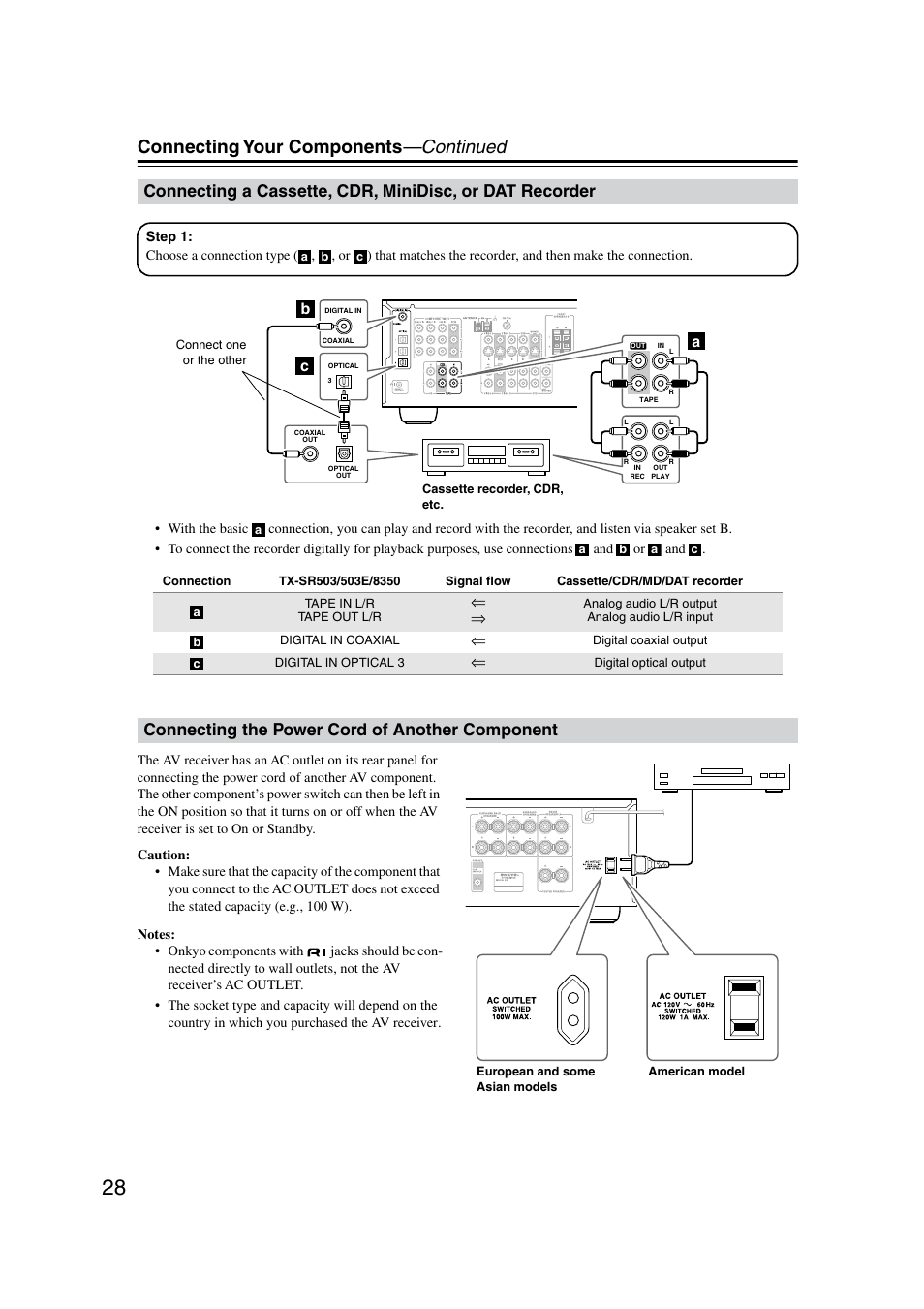Cassette / cdr / minidisc / dat recorder, Power cord of another component, Connecting your components —continued | Connecting the power cord of another component, Ab c | Onkyo TX-SR8350 User Manual | Page 28 / 76