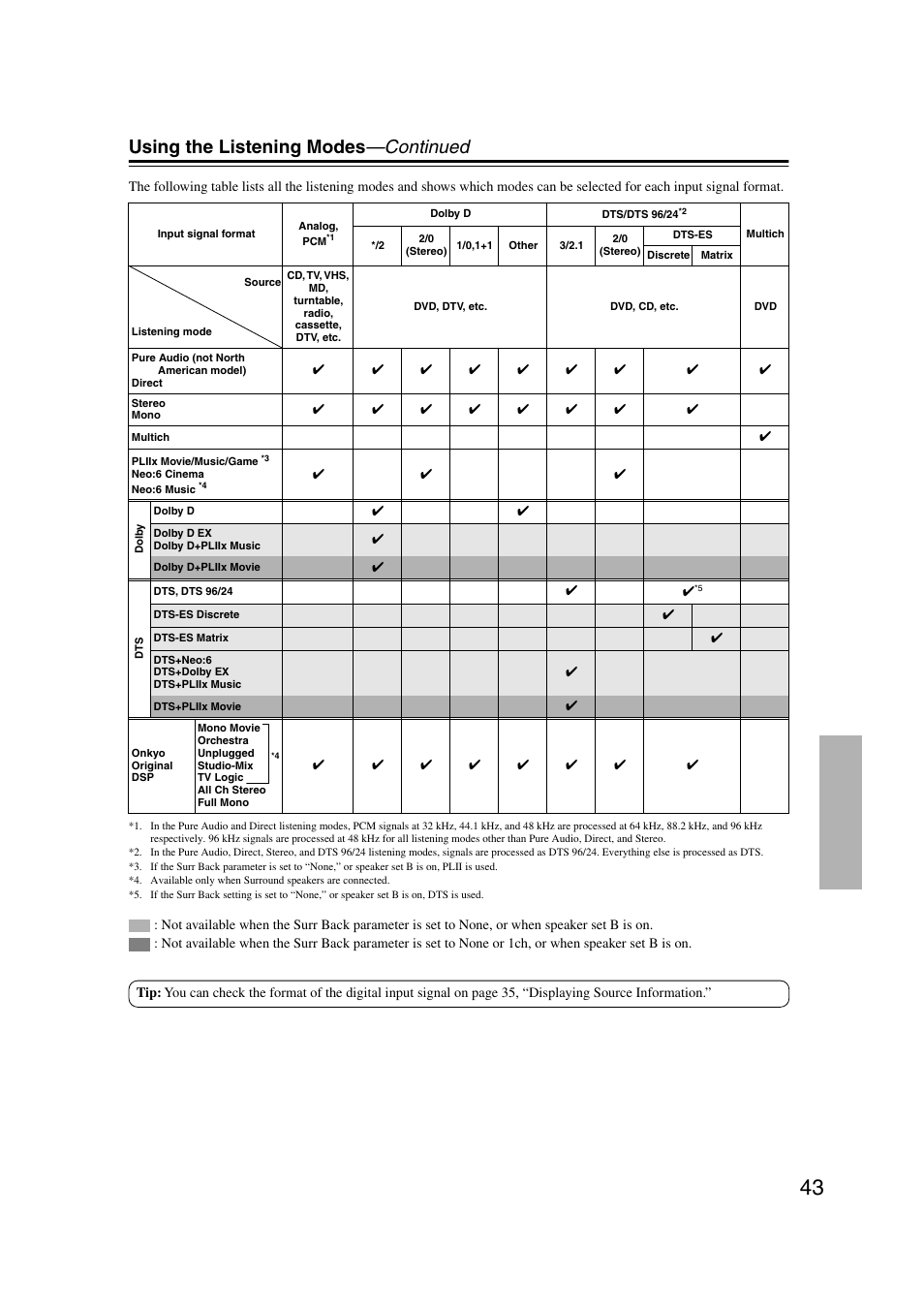 Using the listening modes —continued | Onkyo TX-SR8350 User Manual | Page 43 / 76
