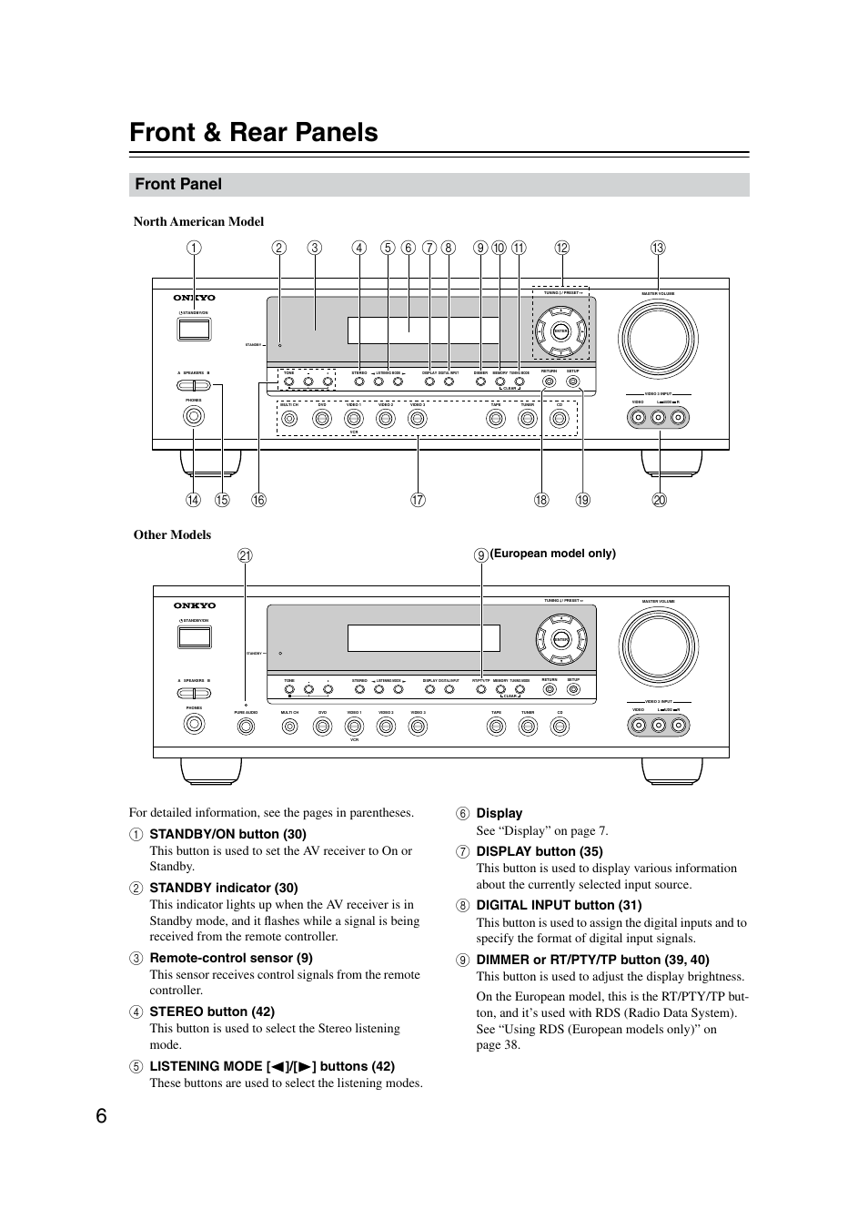 Parts & controls, Front panel, Front & rear panels | Display see “display” on page 7, North american model other models | Onkyo TX-SR8350 User Manual | Page 6 / 76