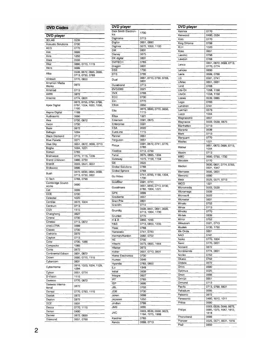 Onkyo TX-SR8350 User Manual | Page 62 / 76