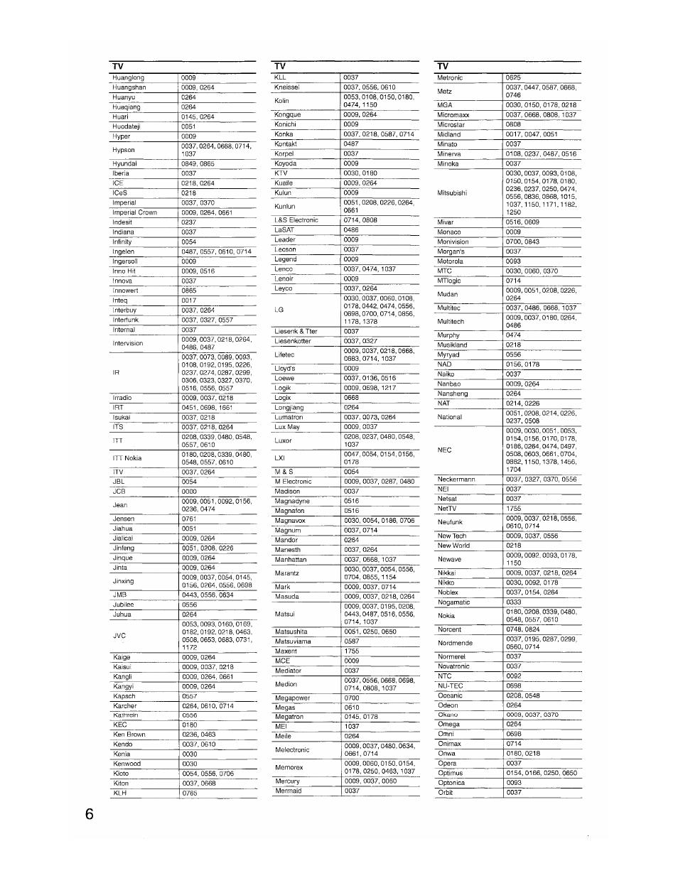 Onkyo TX-SR8350 User Manual | Page 66 / 76