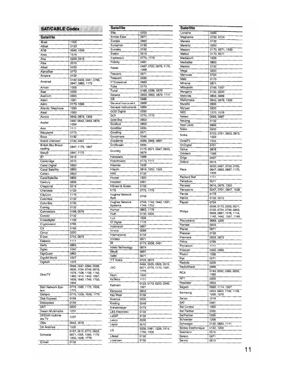 Sat / cable | Onkyo TX-SR8350 User Manual | Page 71 / 76
