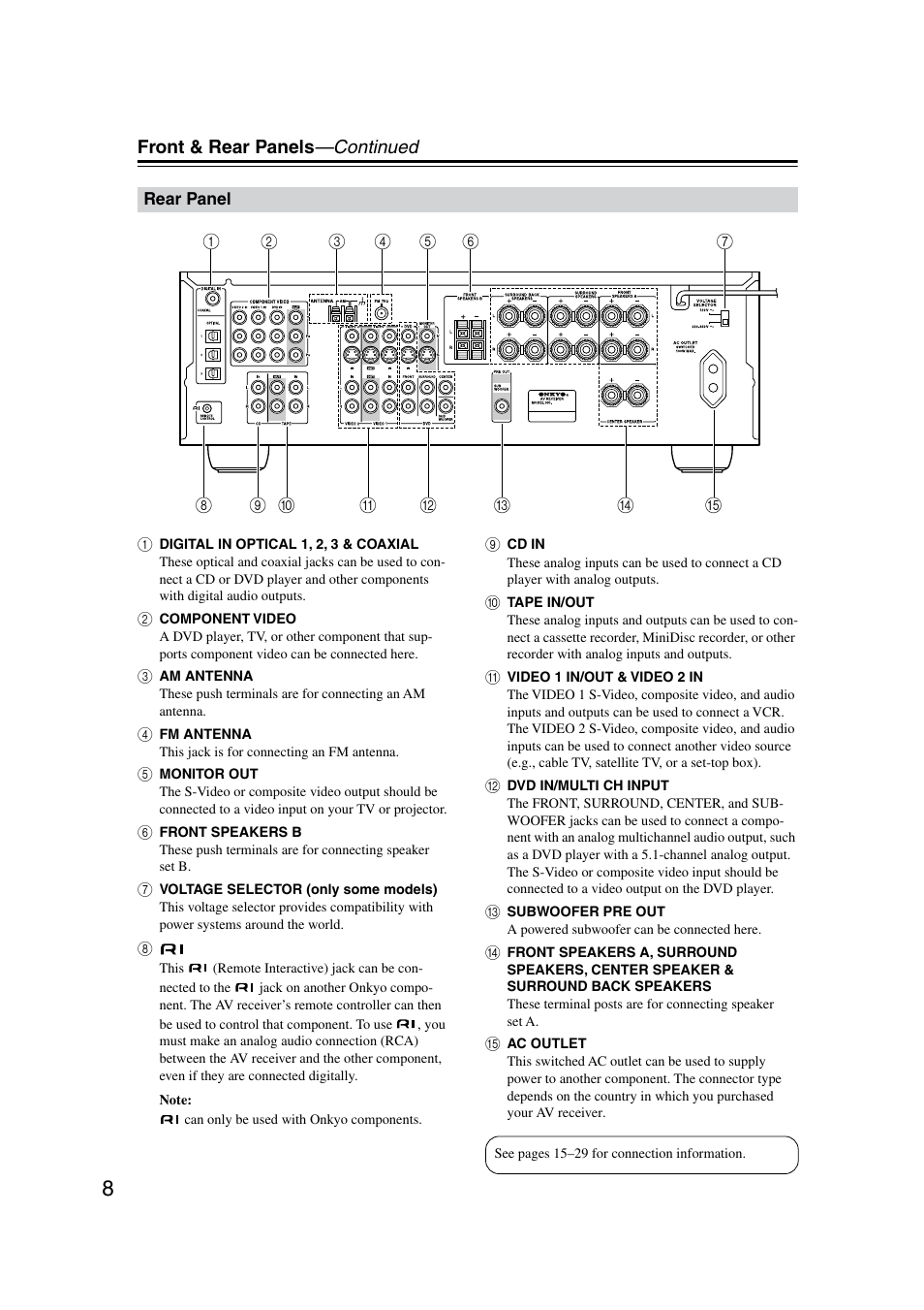 Rear panel, Front & rear panels —continued | Onkyo TX-SR8350 User Manual | Page 8 / 76