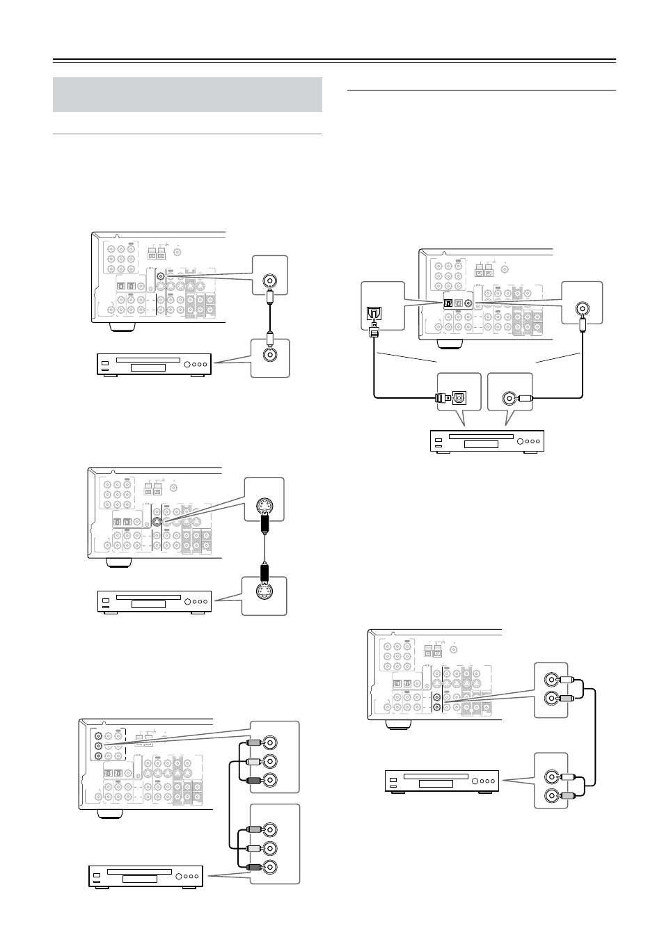 Connecting a satellite/cable tuner, ld player, etc, Video connections, Using composite video | Using svideo, Using component video, Audio connections, Using coaxial or optical connections, Using analog connections, Connecting your av components —continued, Using s-video | Onkyo TX-SR501 User Manual | Page 16 / 48