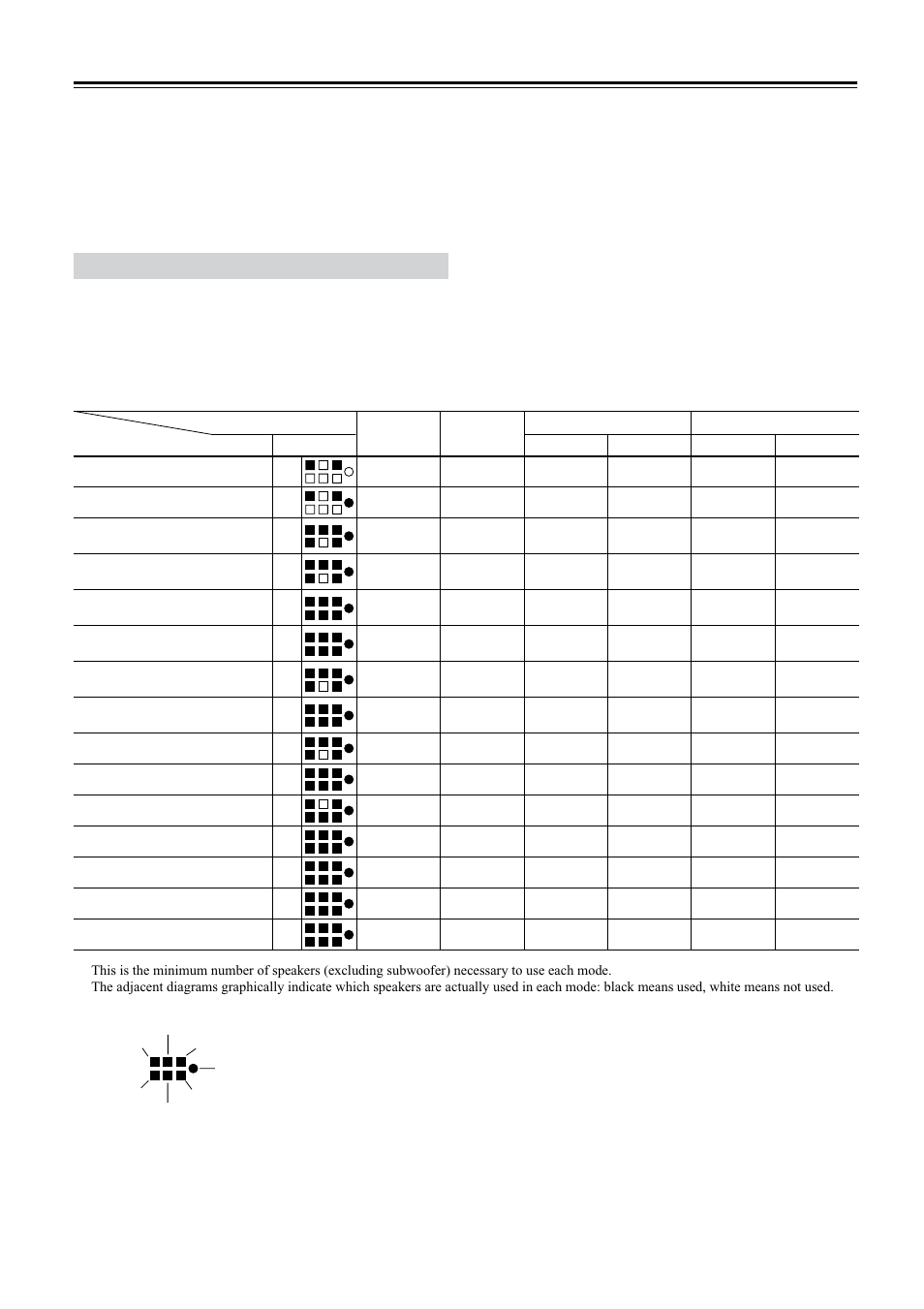 Using the listening modes, About the listening modes | Onkyo TX-SR501 User Manual | Page 34 / 48