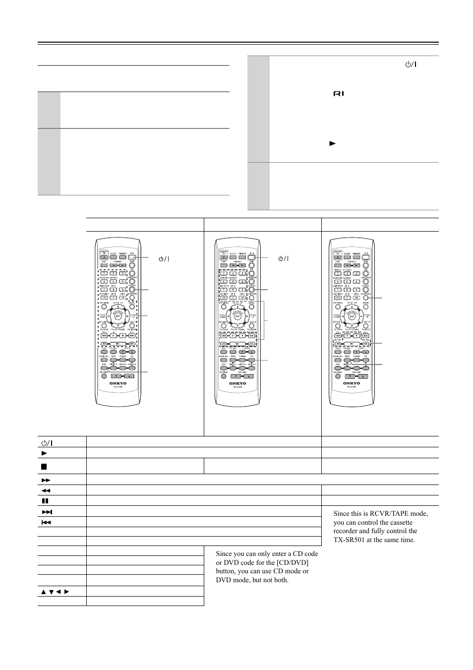 Using the rc518m | Onkyo TX-SR501 User Manual | Page 42 / 48
