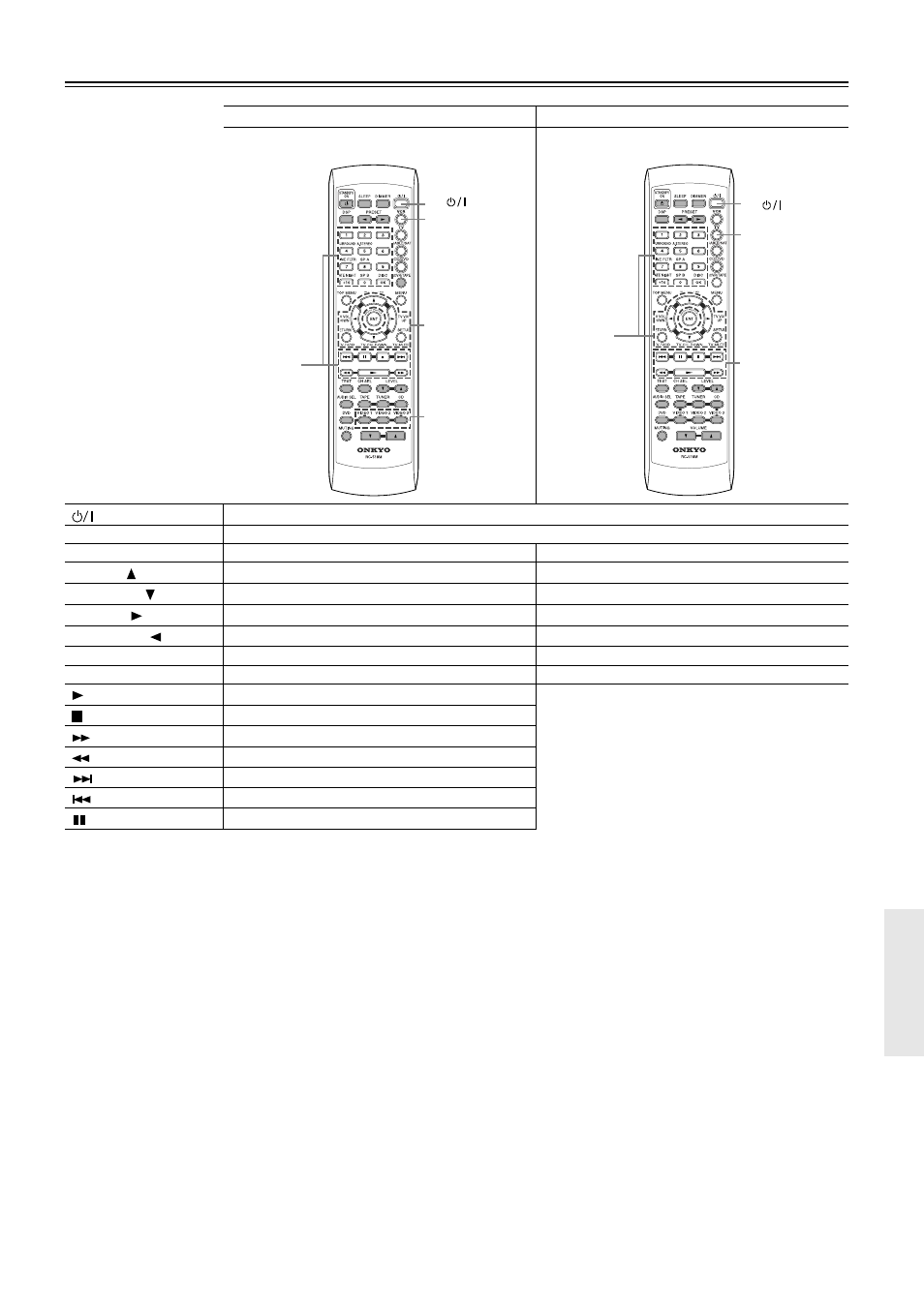 Onkyo TX-SR501 User Manual | Page 43 / 48