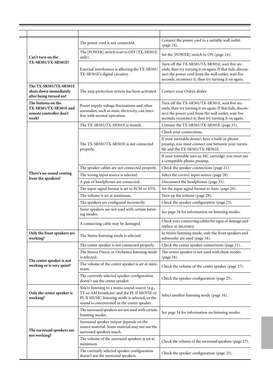 Troubleshooting | Onkyo TX-SR501 User Manual | Page 45 / 48