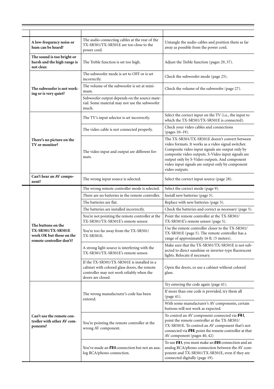 Troubleshooting —continued | Onkyo TX-SR501 User Manual | Page 46 / 48