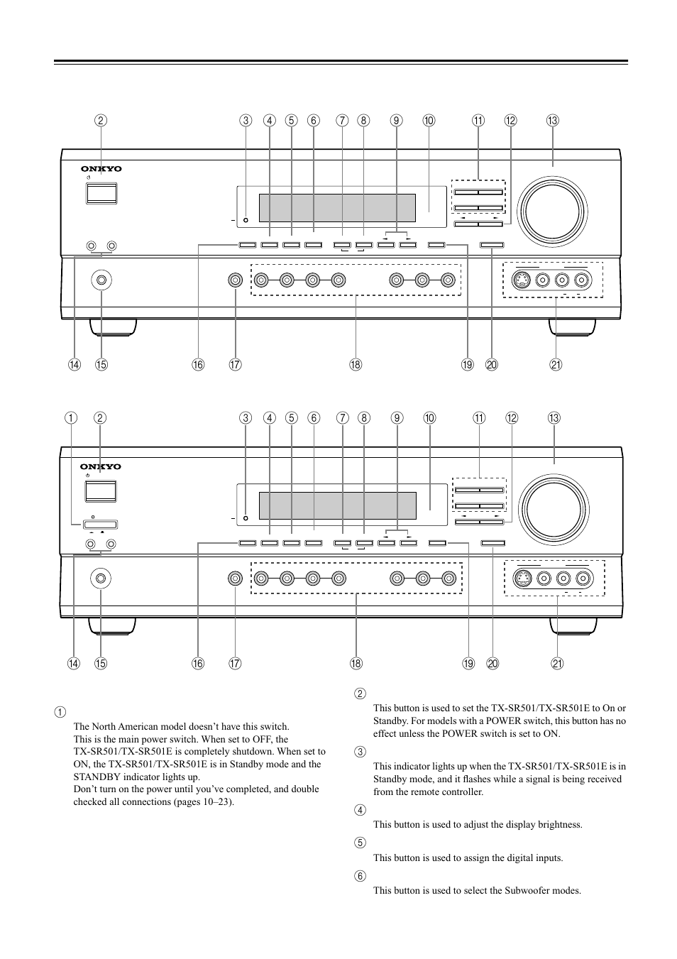 Controls & connectors, Front panel, Power switc h (24) | Standby/on b utton (24), St andby indicator (24), Dimmer b utton (32), Digital input b utton (24), Subwoofer mode b utton (25), This button is used to assign the digital inputs, This button is used to select the subwoofer modes | Onkyo TX-SR501 User Manual | Page 6 / 48