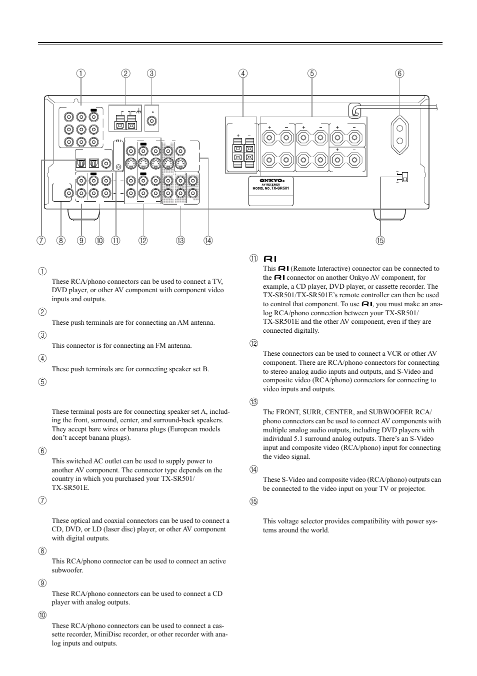Controls & connectors —continued rear panel, Am antenna (22, 23), Fm antenna (22, 23) | Fr ont speakers b (21), Ac outlet (11), Subw oofer pre out (21), Cd in (10, 17), Monit or out (10, 12), Voltage selector (worldwide model only) (5) | Onkyo TX-SR501 User Manual | Page 8 / 48