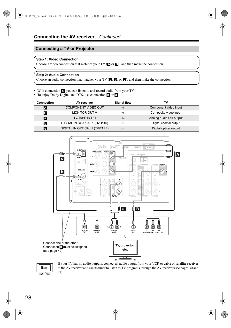 Connecting a tv or projector, Connecting the av receiver —continued, Bc a | Ca b | Onkyo HT-S5200 User Manual | Page 28 / 92