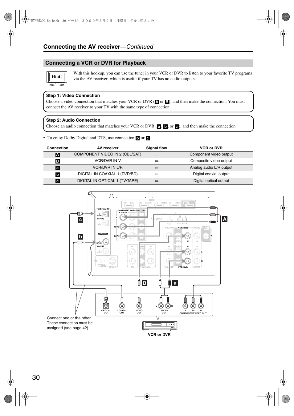 Connecting a vcr or dvr for playback, Connecting the av receiver —continued | Onkyo HT-S5200 User Manual | Page 30 / 92