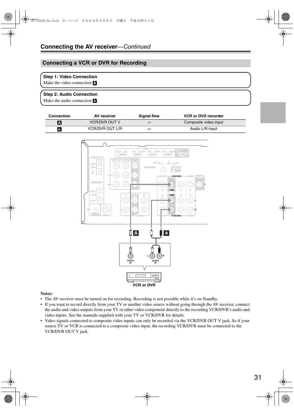 Connecting a vcr or dvr for recording, Connecting the av receiver —continued | Onkyo HT-S5200 User Manual | Page 31 / 92