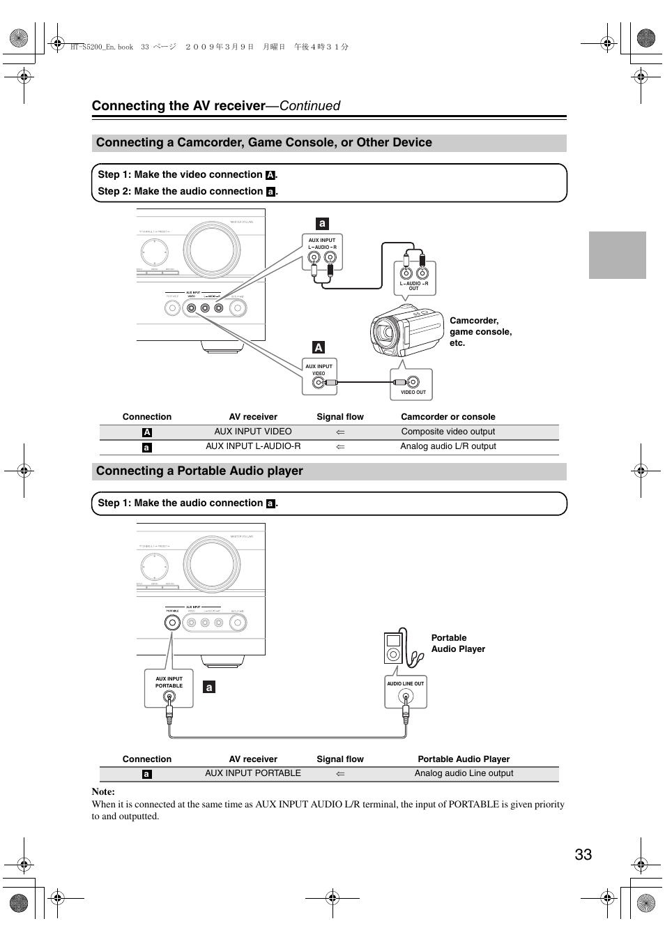 Connecting a portable audio player, Connecting a camcorder, game console, Or other device | Able (33), Connecting the av receiver —continued | Onkyo HT-S5200 User Manual | Page 33 / 92