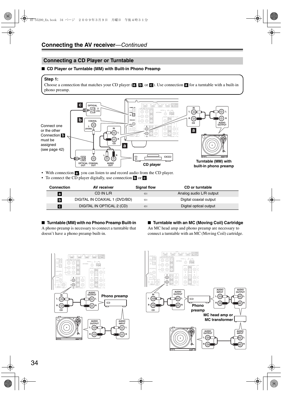 Connecting a cd player or turntable, Connecting the av receiver —continued, Bc a a | Onkyo HT-S5200 User Manual | Page 34 / 92