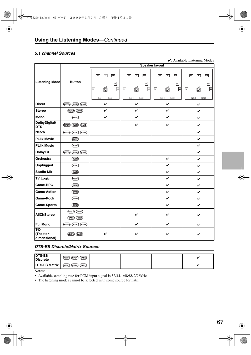 Using the listening modes —continued, 1 channel sources, Dts-es discrete/matrix sources | Onkyo HT-S5200 User Manual | Page 67 / 92