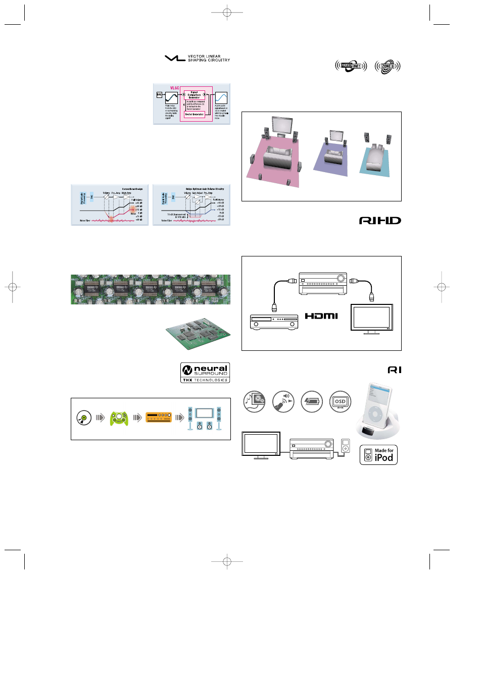 Onkyo TX-NR905 User Manual | Page 3 / 4