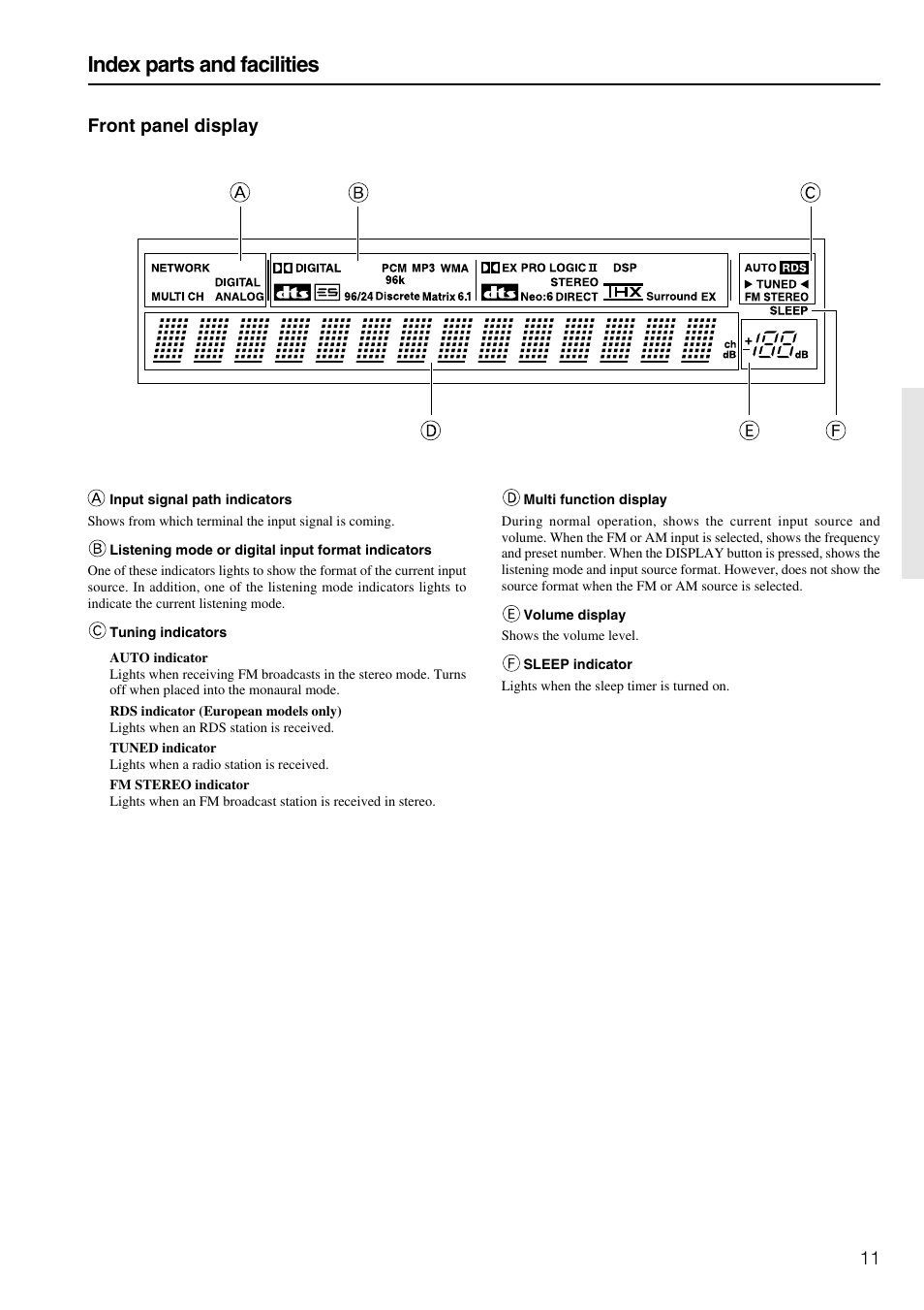 Index parts and facilities, 11 front panel display | Onkyo TX-NR900E User Manual | Page 11 / 84