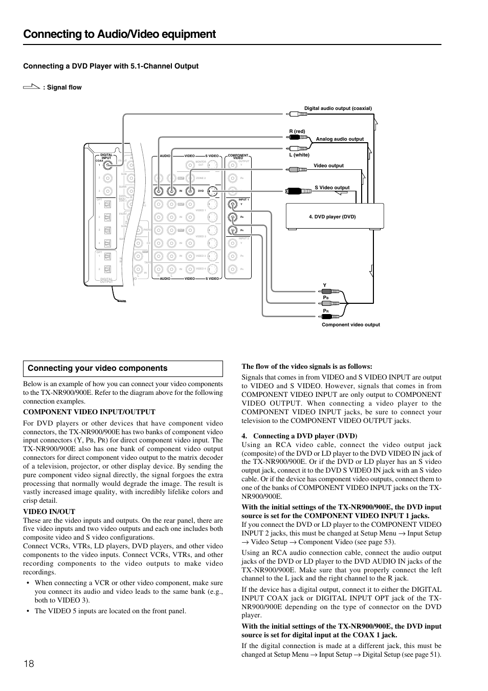 Connecting to audio/video equipment, Connecting your video components, Connecting a dvd player with 5.1-channel output | Signal flow | Onkyo TX-NR900E User Manual | Page 18 / 84