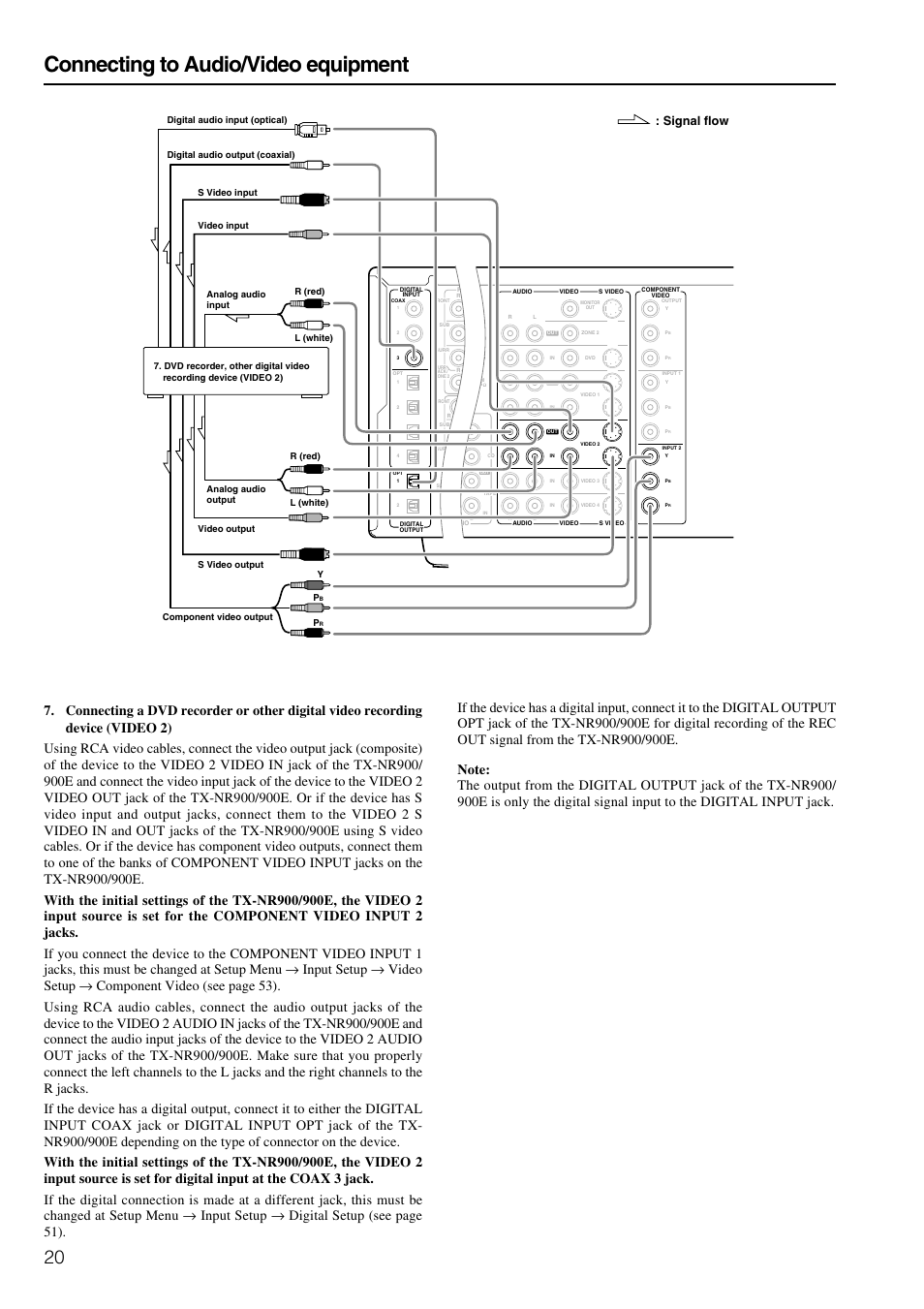Connecting to audio/video equipment, Signal flow | Onkyo TX-NR900E User Manual | Page 20 / 84