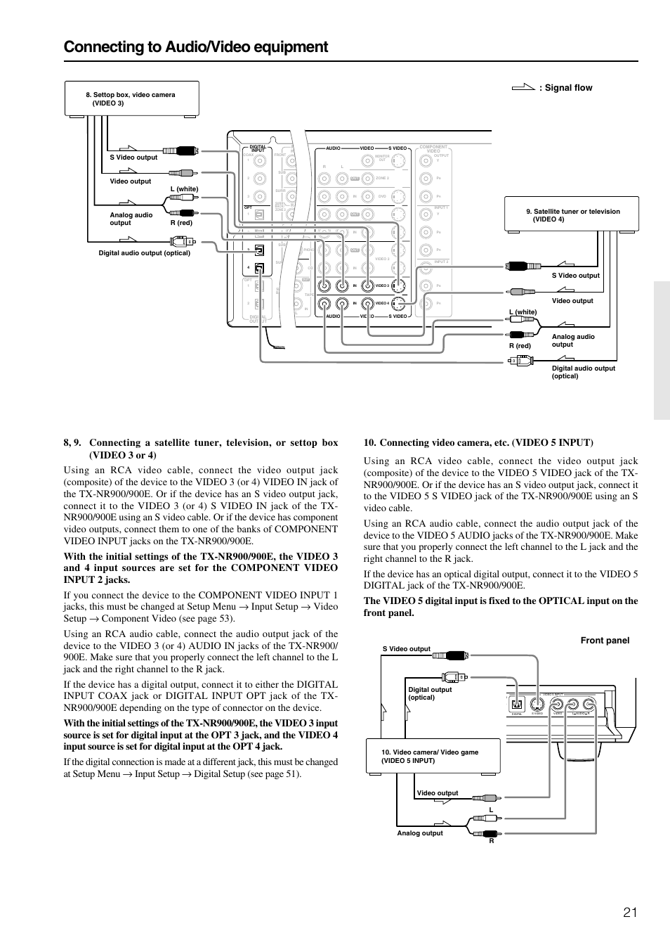 Connecting to audio/video equipment, Signal flow, Front panel | Onkyo TX-NR900E User Manual | Page 21 / 84