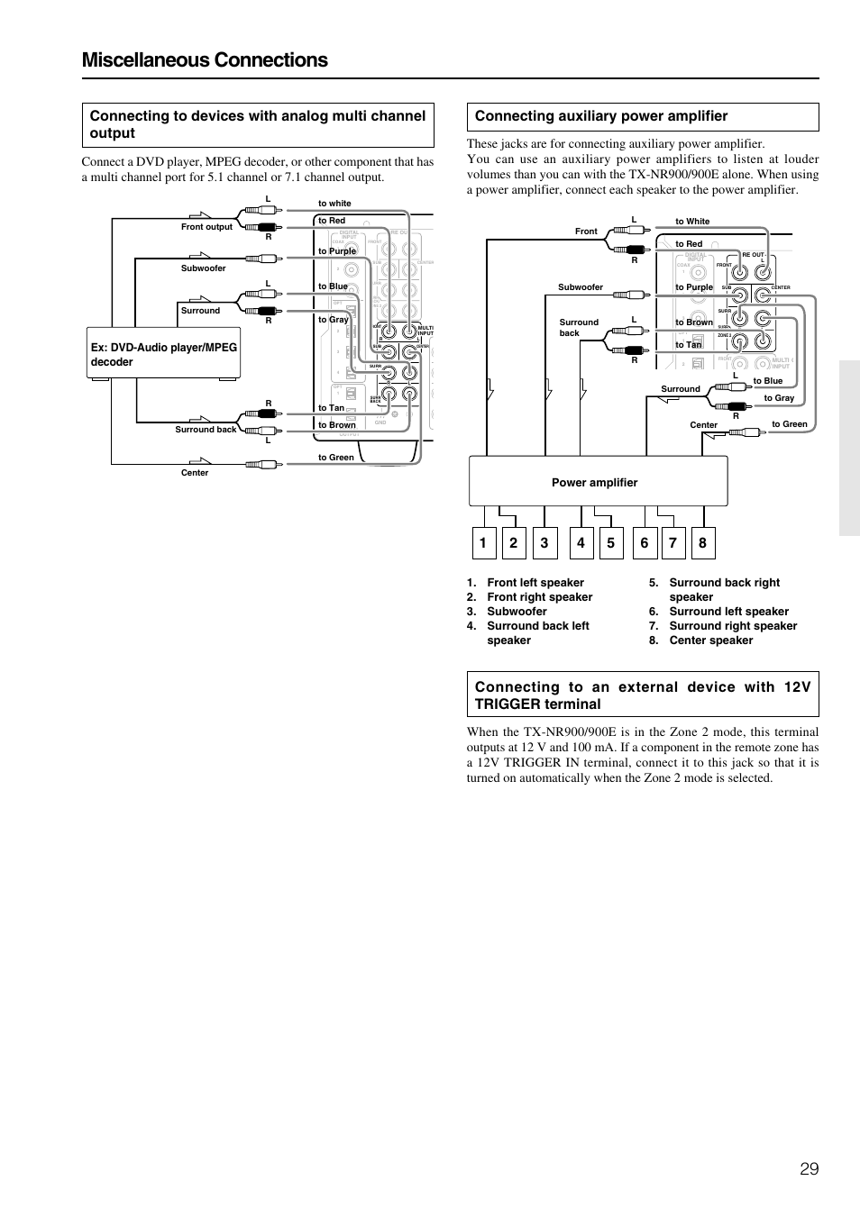 Miscellaneous connections, Connecting auxiliary power amplifier, Ex: dvd-audio player/mpeg decoder | Power amplifier | Onkyo TX-NR900E User Manual | Page 29 / 84