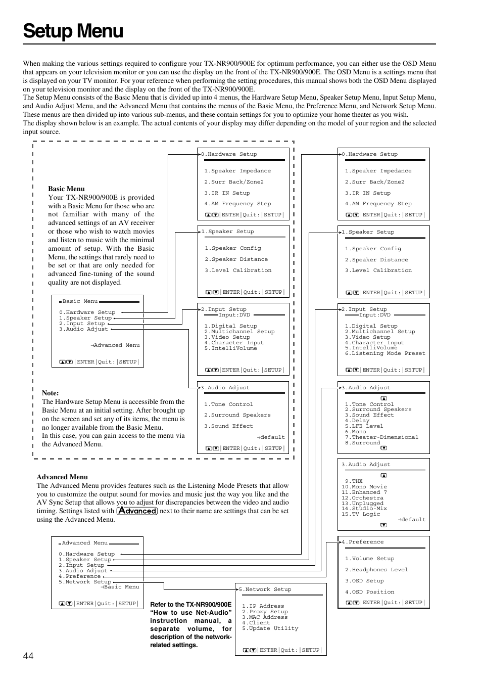Setup menu | Onkyo TX-NR900E User Manual | Page 44 / 84