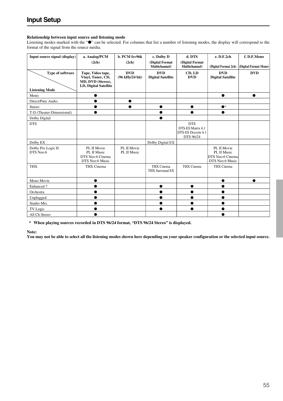 Input setup | Onkyo TX-NR900E User Manual | Page 55 / 84