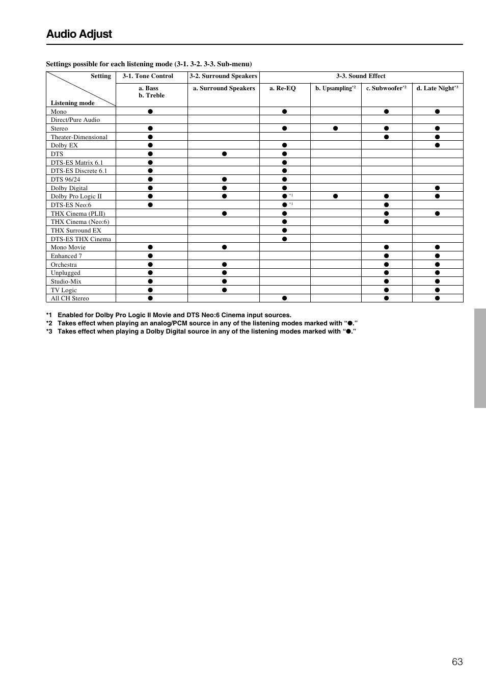 Audio adjust | Onkyo TX-NR900E User Manual | Page 63 / 84