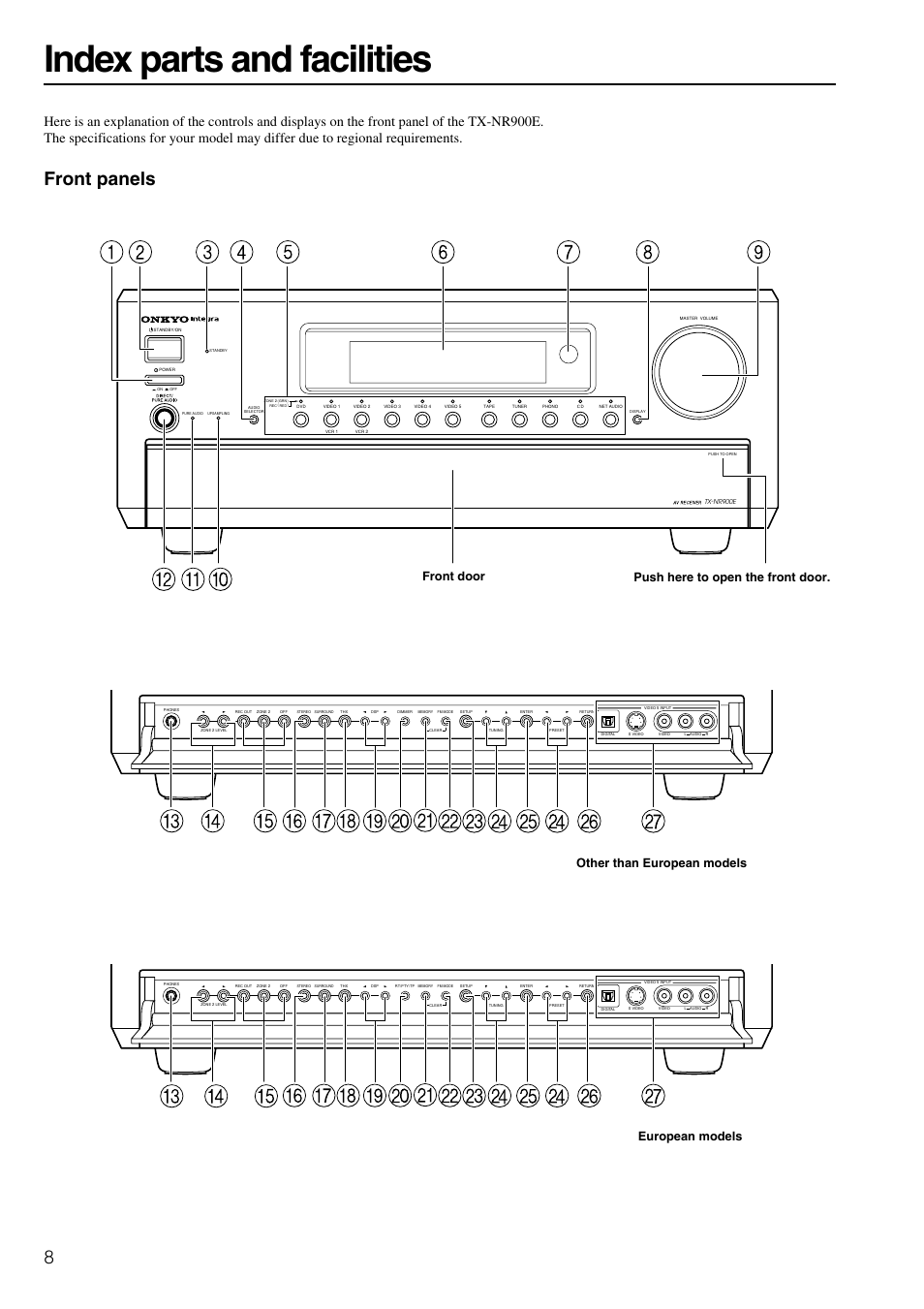 Index parts and facilities, Front panels | Onkyo TX-NR900E User Manual | Page 8 / 84