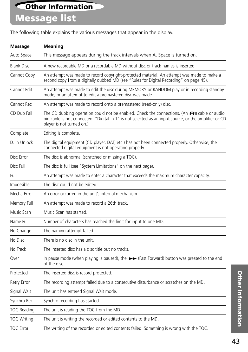 Other information, Message list | Onkyo MD-101A User Manual | Page 43 / 52