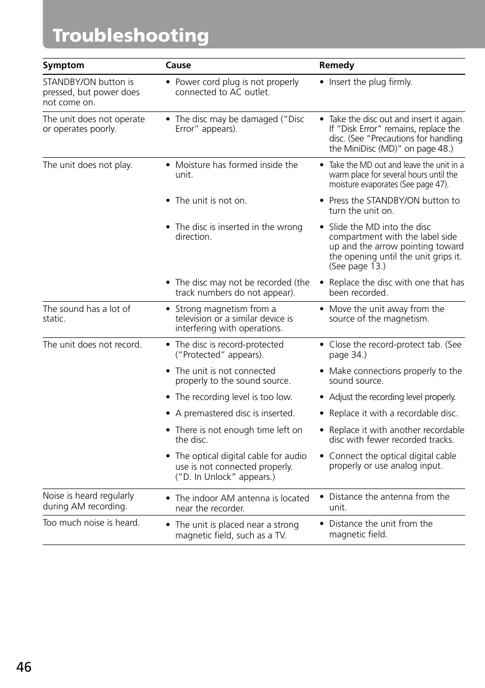 Troubleshooting | Onkyo MD-101A User Manual | Page 46 / 52
